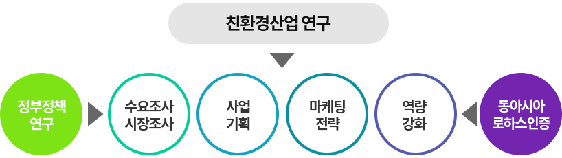 비즈니스 컨설팅